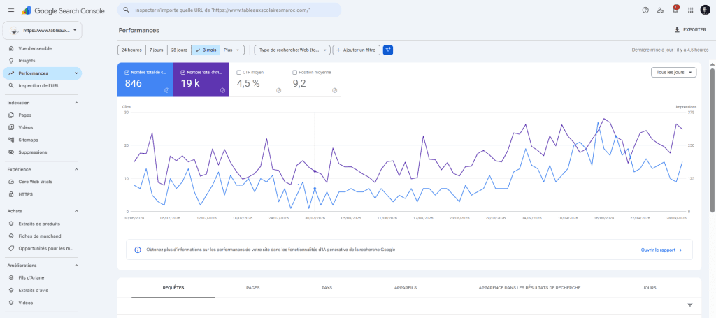 Ghali Mejber 4 Capture de Google Search Console du projet Tableaux Scolaires Maroc