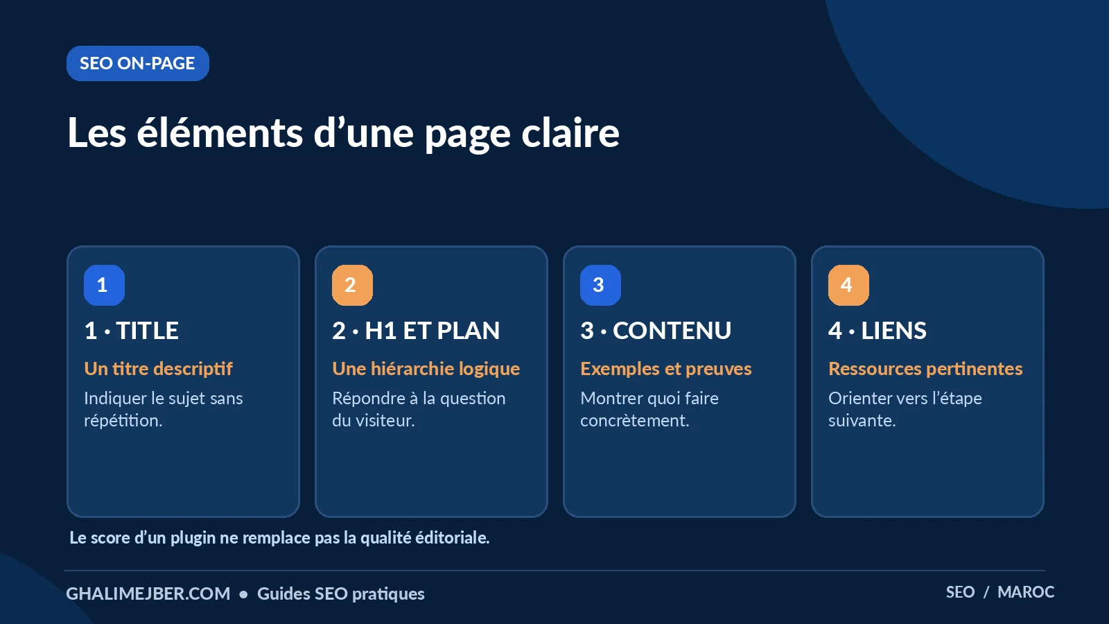 Comment faire du SEO soi-même : méthode complète pour débuter 3 Infographie : les éléments d’une page claire — seo on-page pour apprendre le SEO
