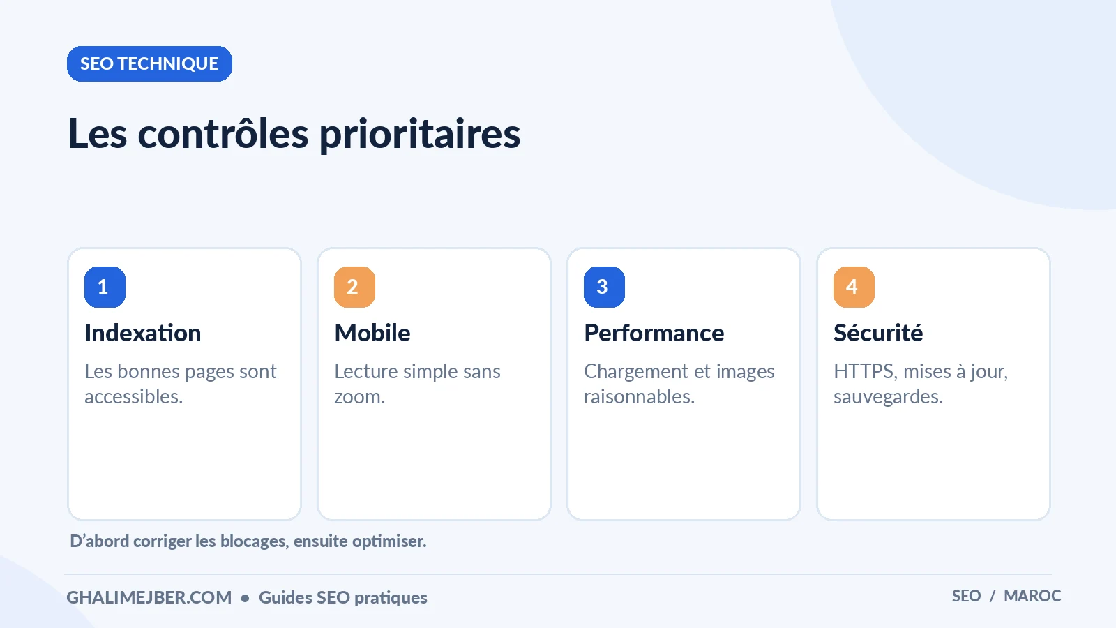 Comment faire du SEO soi-même : méthode complète pour débuter 4 Infographie : les contrôles prioritaires — seo technique pour apprendre le SEO