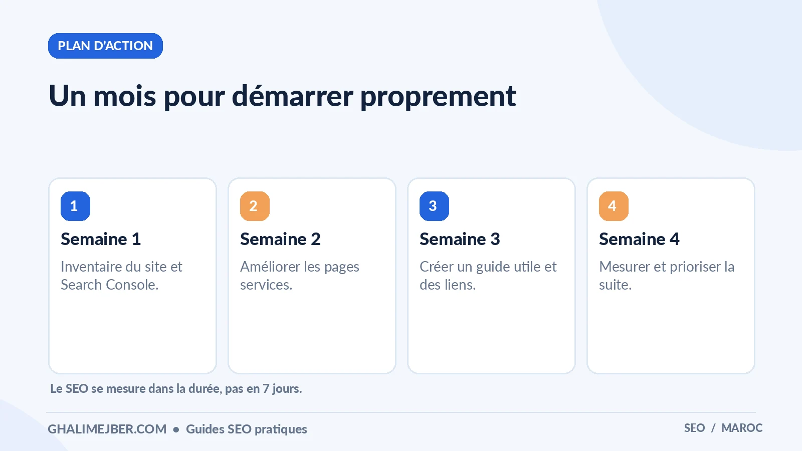 Comment faire du SEO soi-même : méthode complète pour débuter 5 Infographie : un mois pour démarrer proprement — plan d’action pour apprendre le SEO