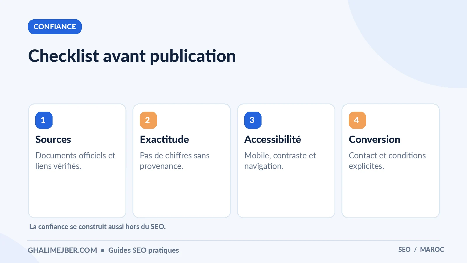E-E-A-T et confiance : comment rendre un site crédible pour ses visiteurs 5 Infographie : checklist avant publication — confiance pour apprendre le SEO