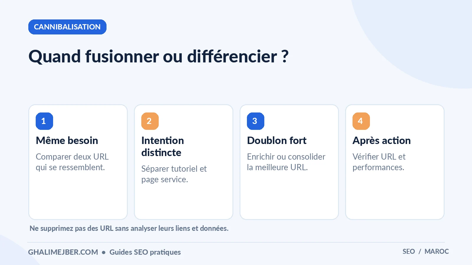 Architecture SEO : organiser ses pages et son maillage interne sans doublons 5 Infographie : quand fusionner ou différencier ? — cannibalisation pour apprendre le SEO