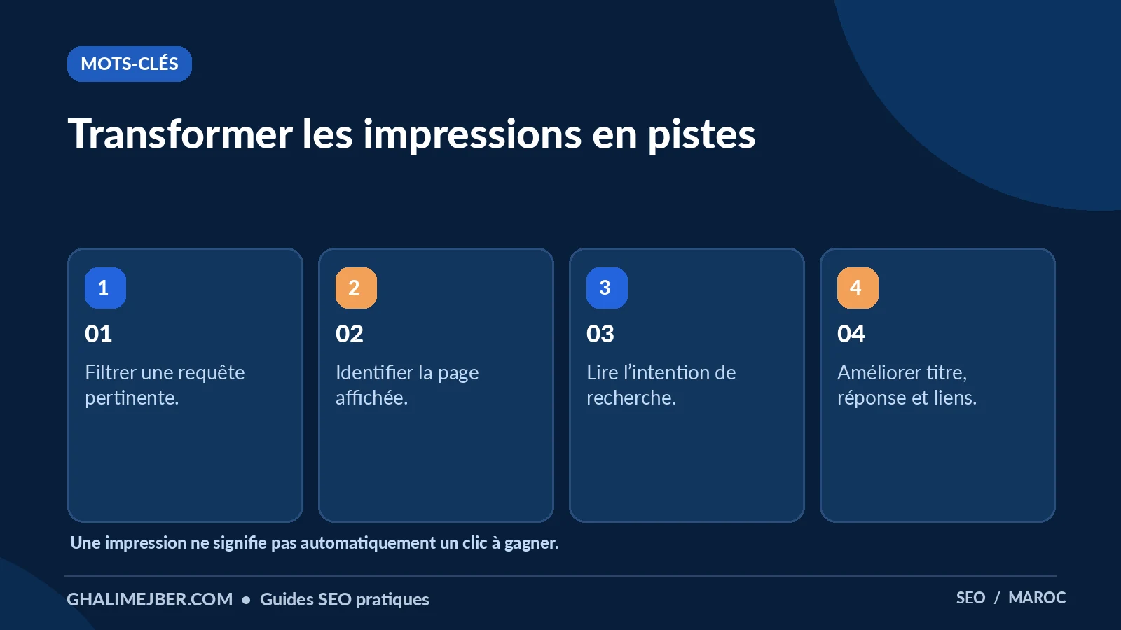 Google Search Console : tutoriel pour comprendre vos résultats SEO 3 Infographie : transformer les impressions en pistes — mots-clés pour apprendre le SEO