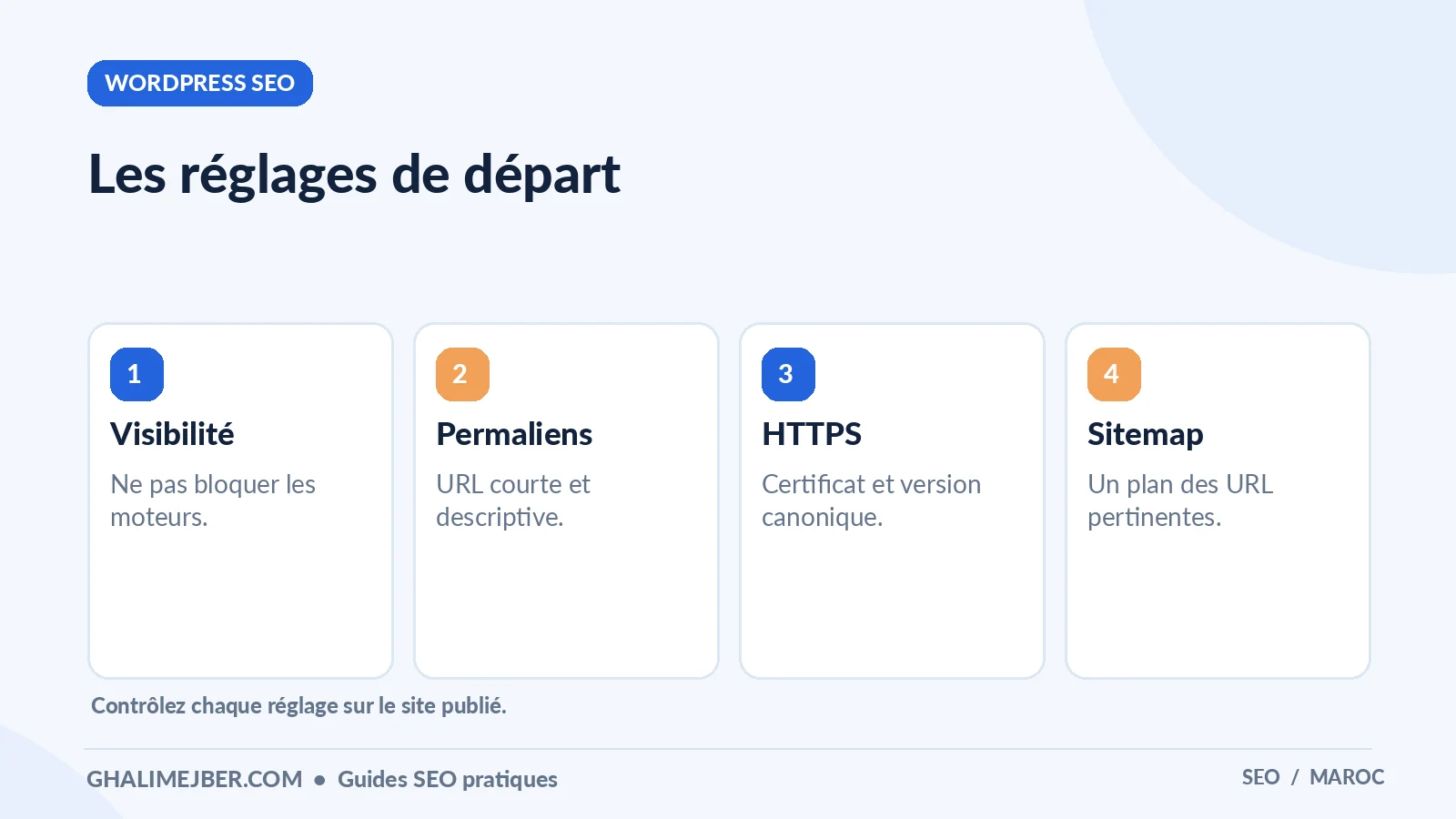 SEO WordPress : les réglages essentiels avant de publier un site 2 Infographie : les réglages de départ — wordpress seo pour apprendre le SEO