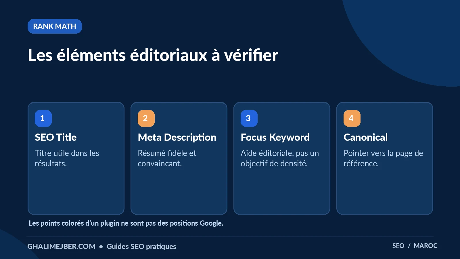 SEO WordPress : les réglages essentiels avant de publier un site 3 Infographie : les éléments éditoriaux à vérifier — rank math pour apprendre le SEO