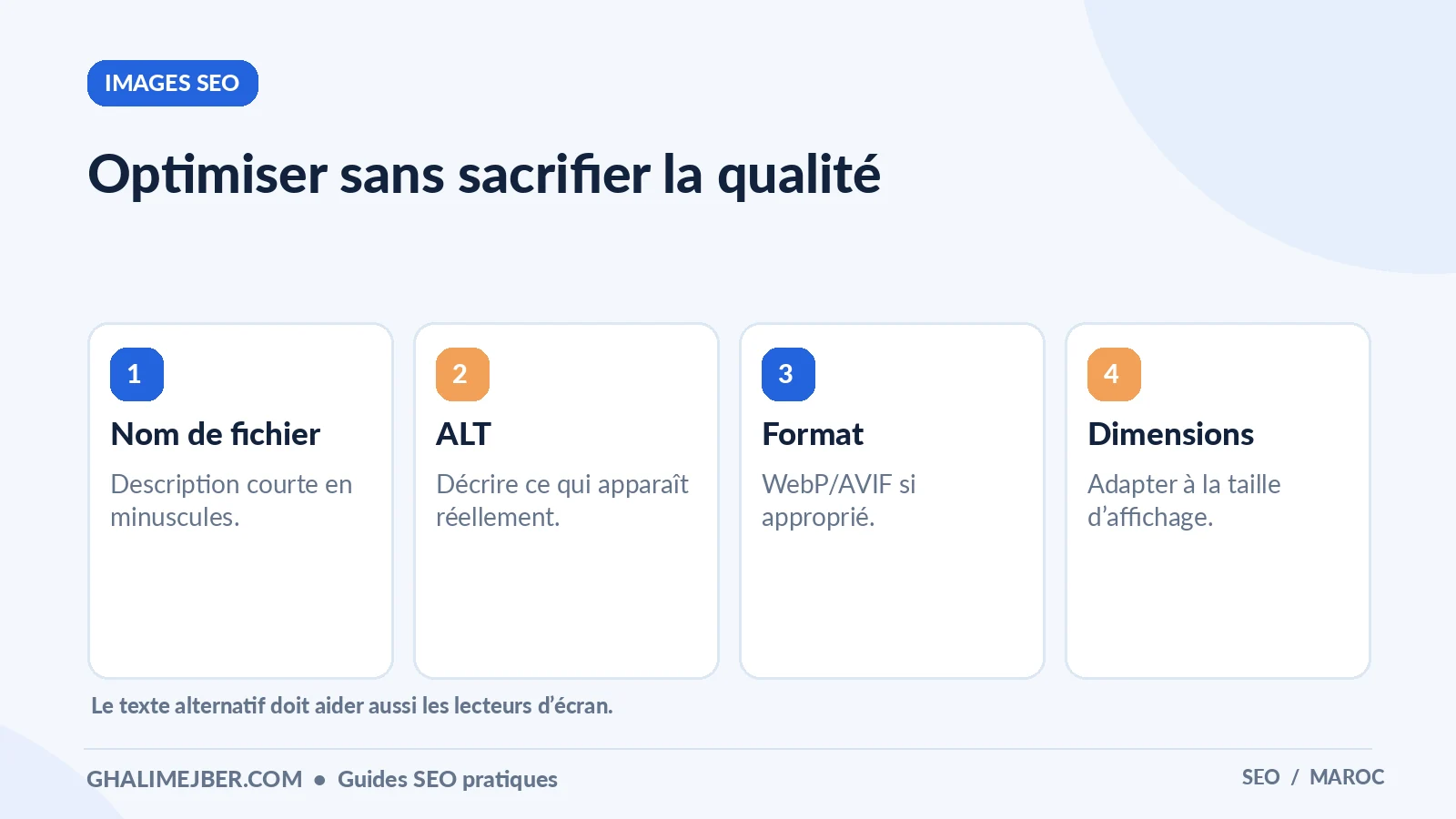 SEO WordPress : les réglages essentiels avant de publier un site 4 Infographie : optimiser sans sacrifier la qualité — images seo pour apprendre le SEO