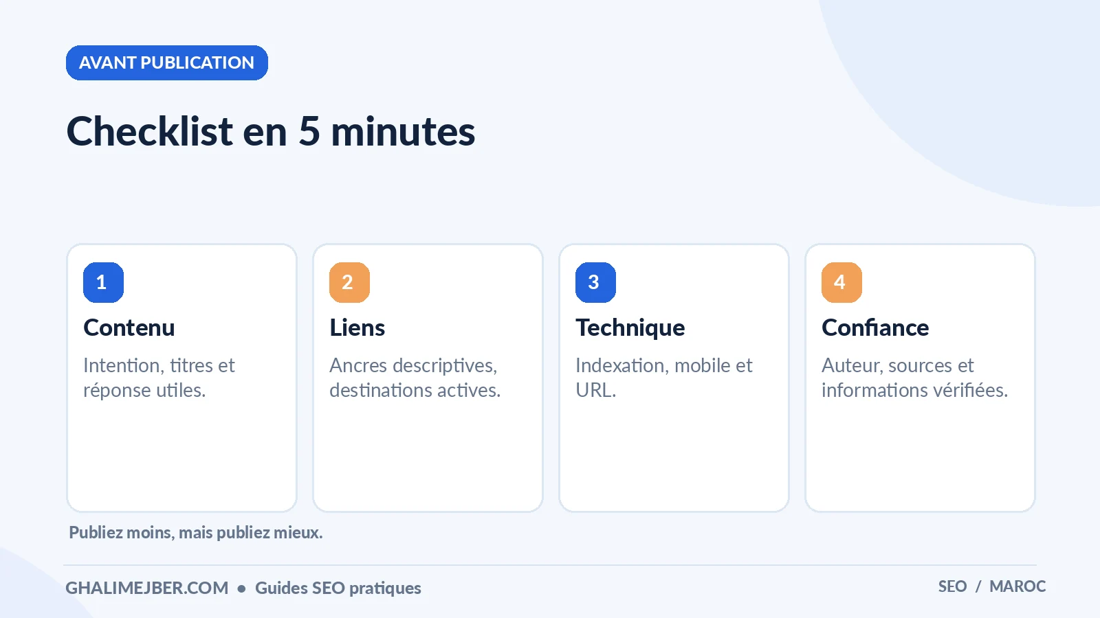 SEO WordPress : les réglages essentiels avant de publier un site 5 Infographie : checklist en 5 minutes — avant publication pour apprendre le SEO
