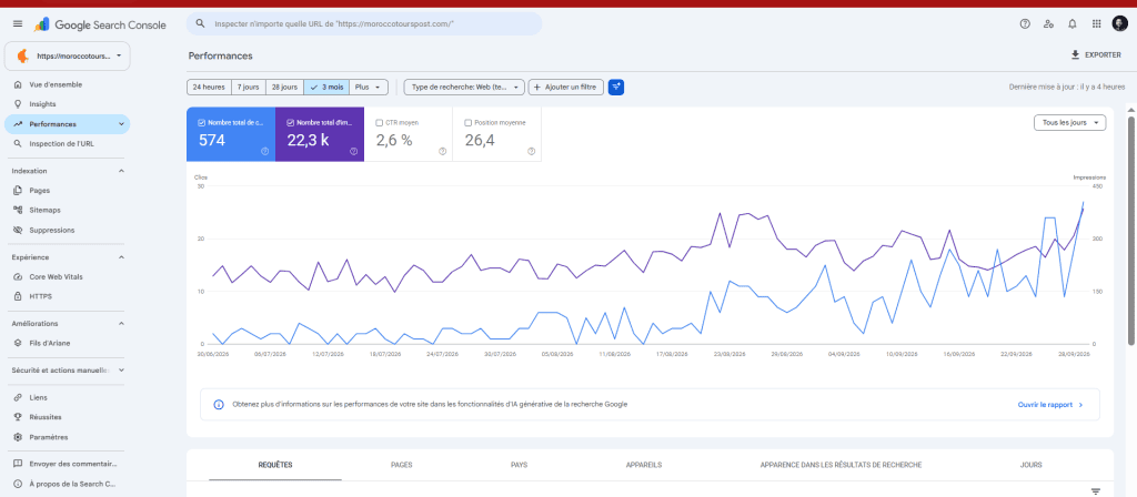 Résultats SEO Morocco Tours Post